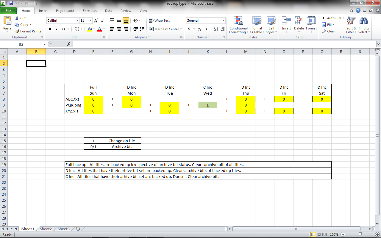 Solved Difference between Differential Inc backup and Cum... VOX